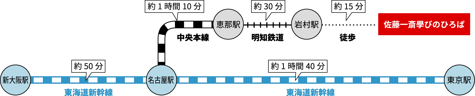 路線図